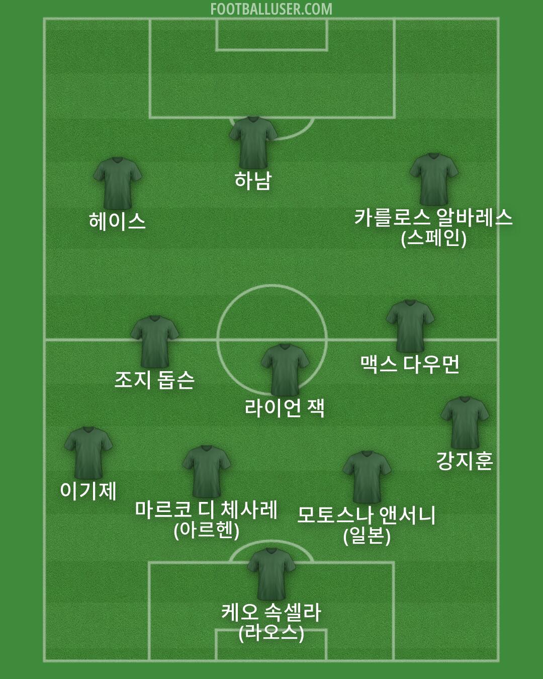 Custom Team Formation 2026