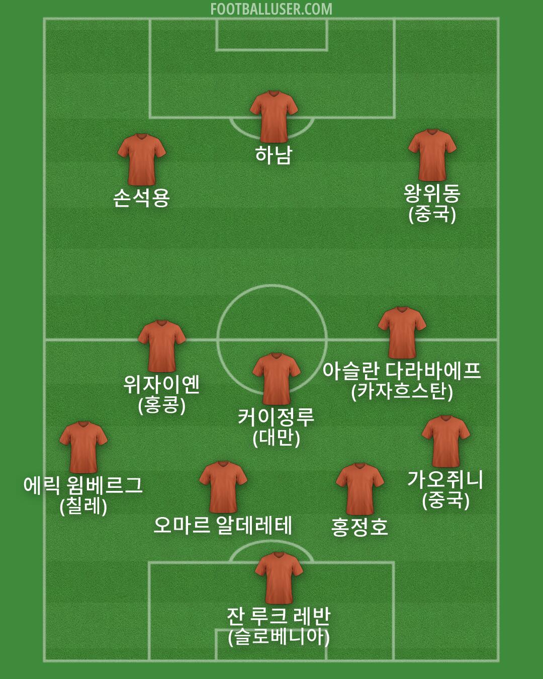 Custom Team Formation 2026