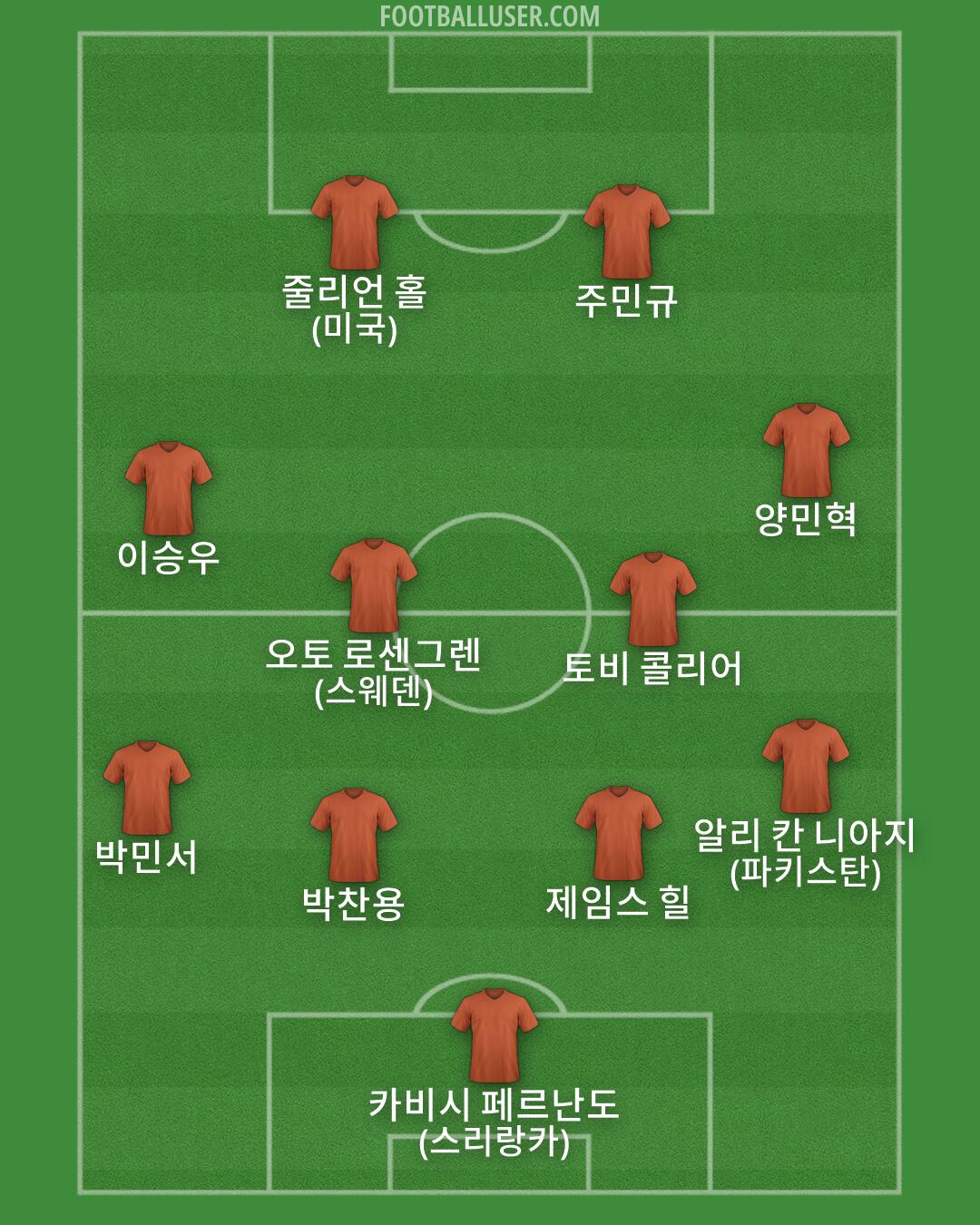 Custom Team Formation 2026