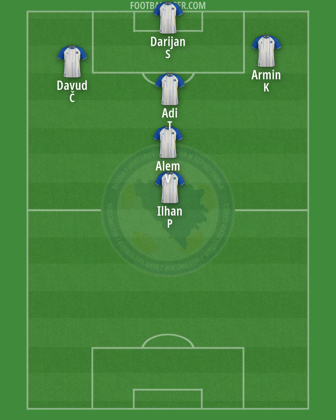 Bosnia and Herzegovina Formation 2026