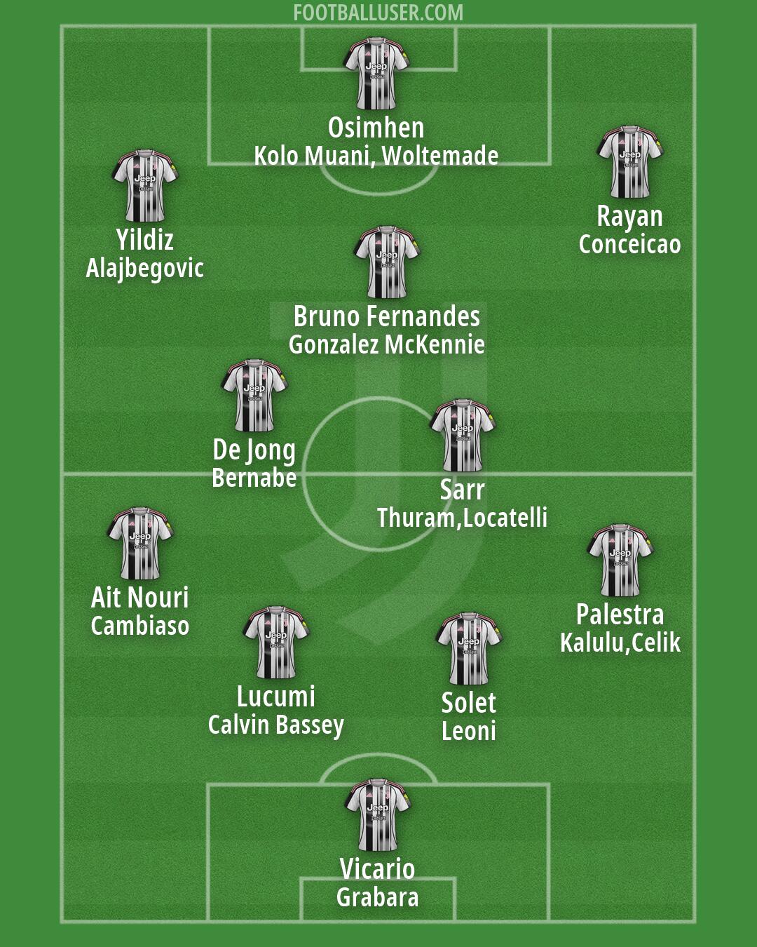 Juventus Formation 2026