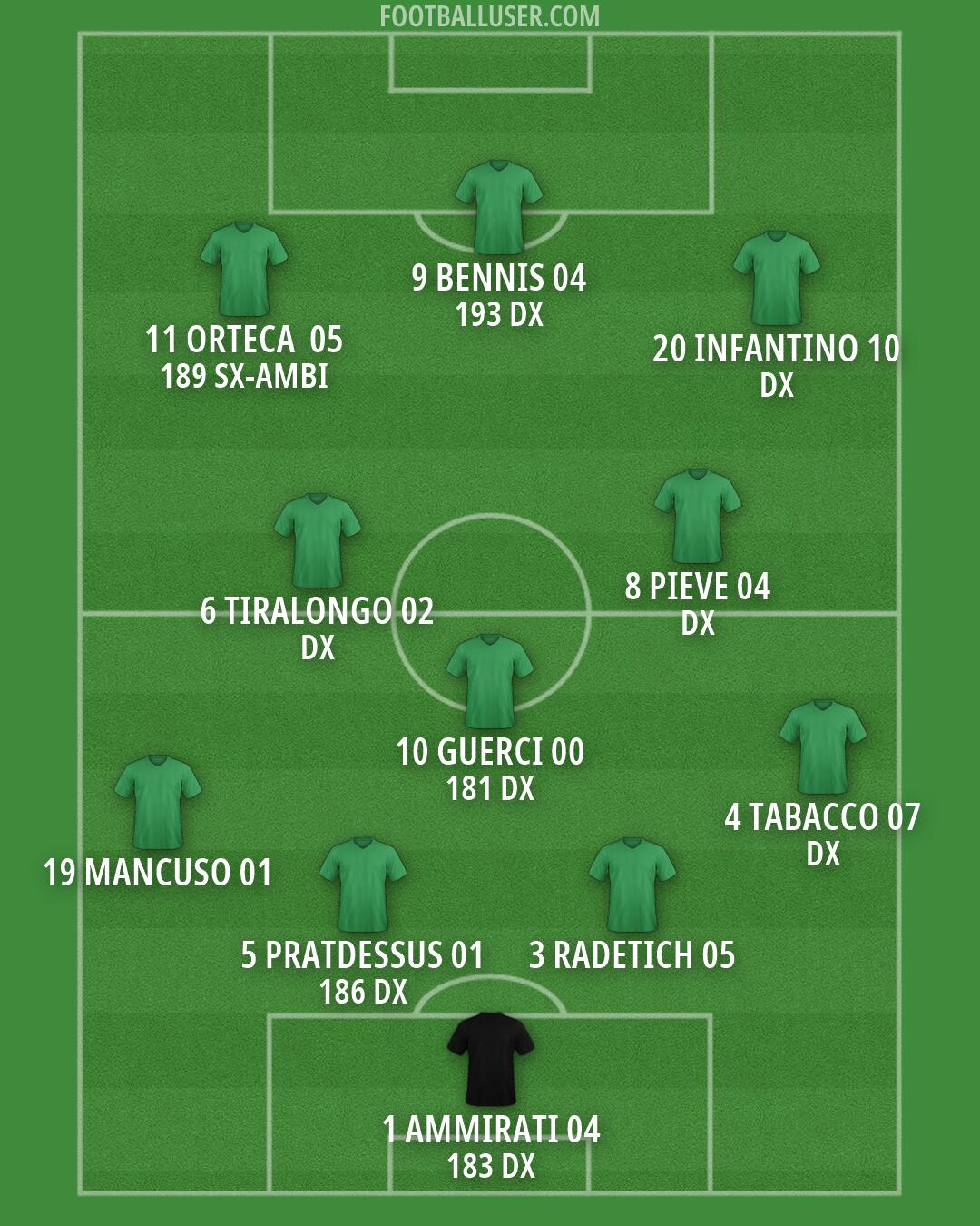 Custom Team Formation 2026