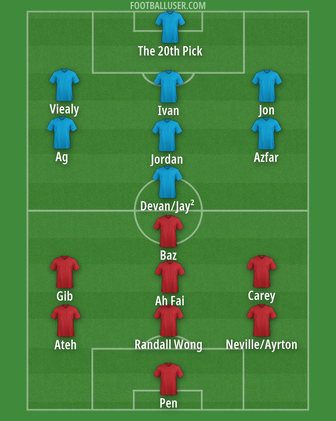Custom Team Formation 2026