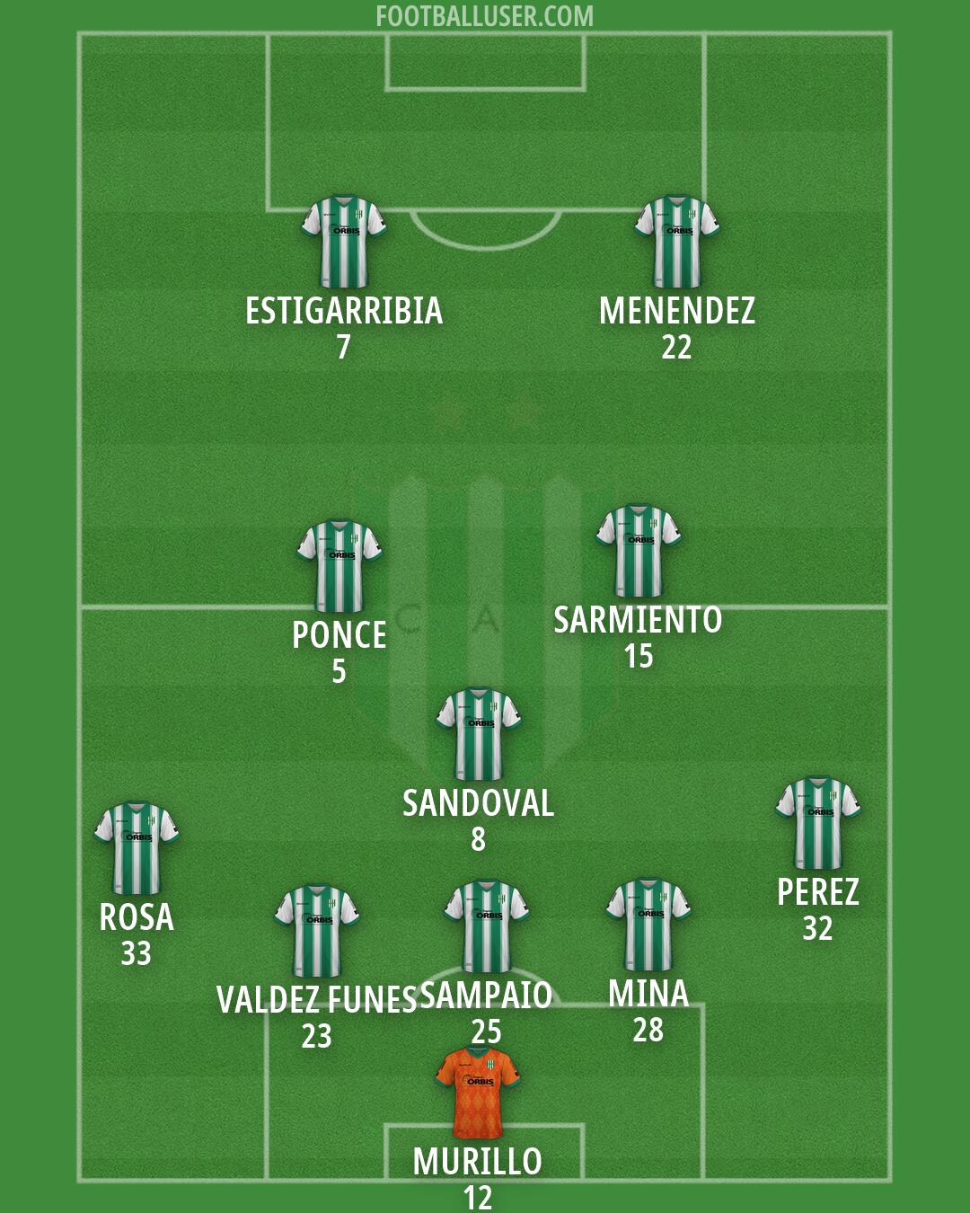 Banfield Formation 2026