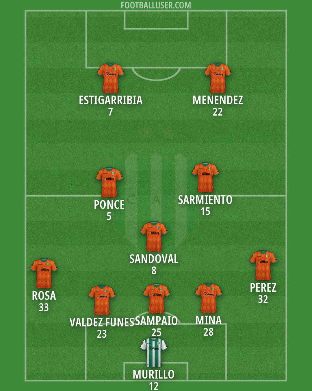 Banfield Formation 2026