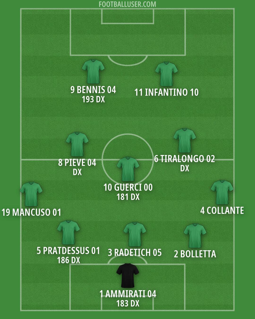 Custom Team Formation 2026
