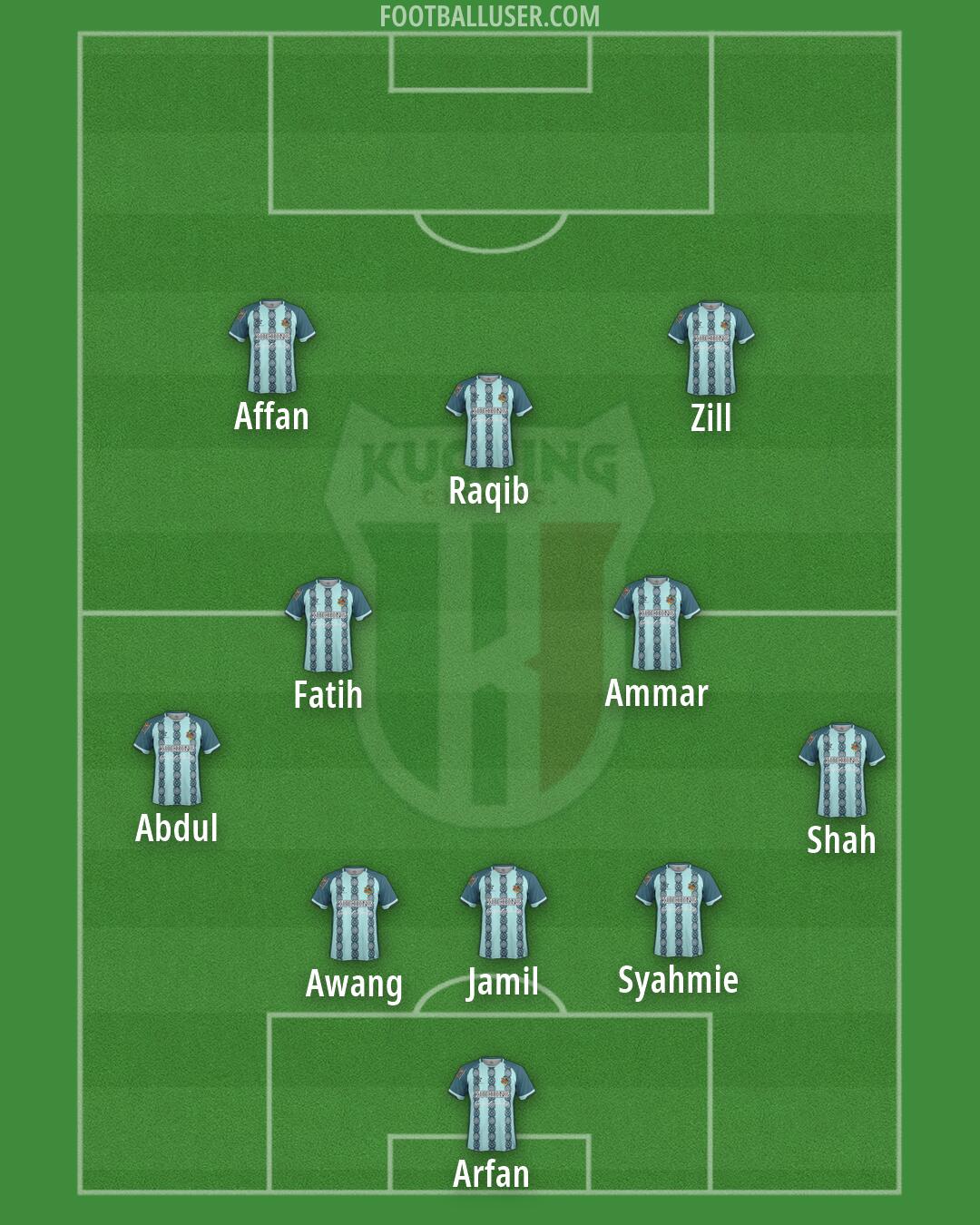 Kuching City Formation 2026