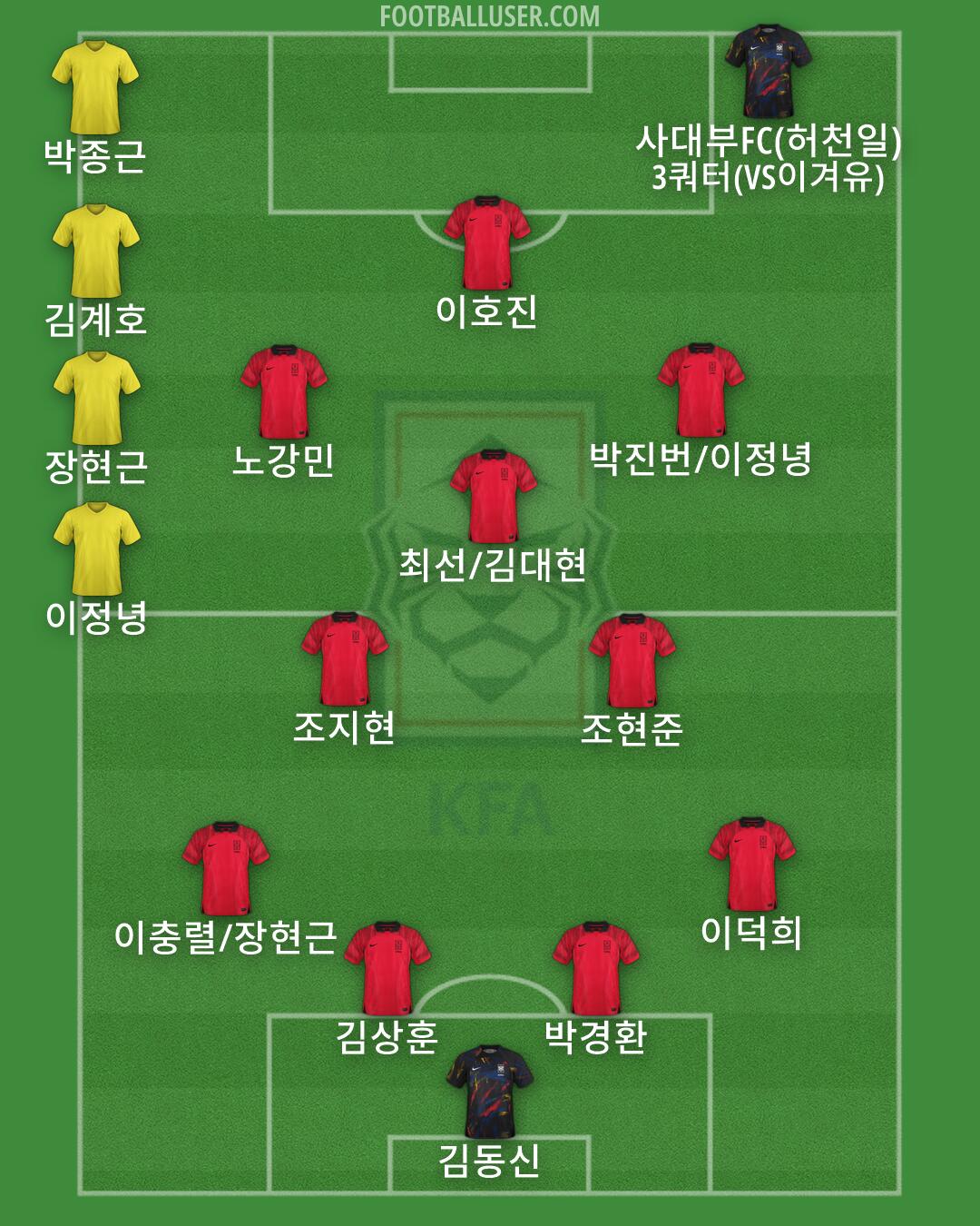 South Korea Formation 2026
