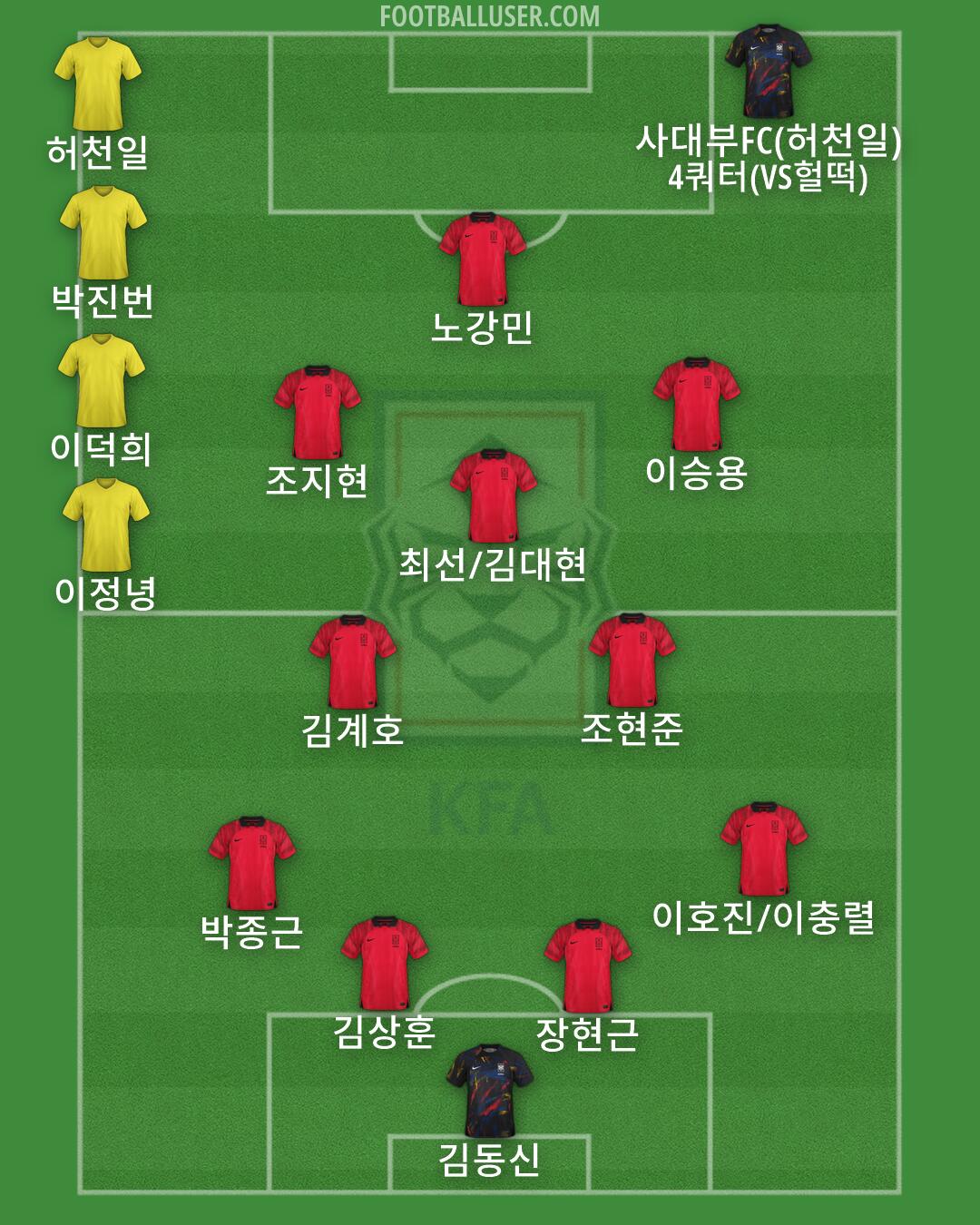 South Korea Formation 2026