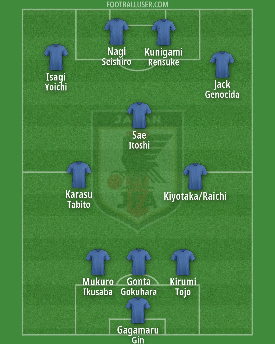 Japan Formation 2026