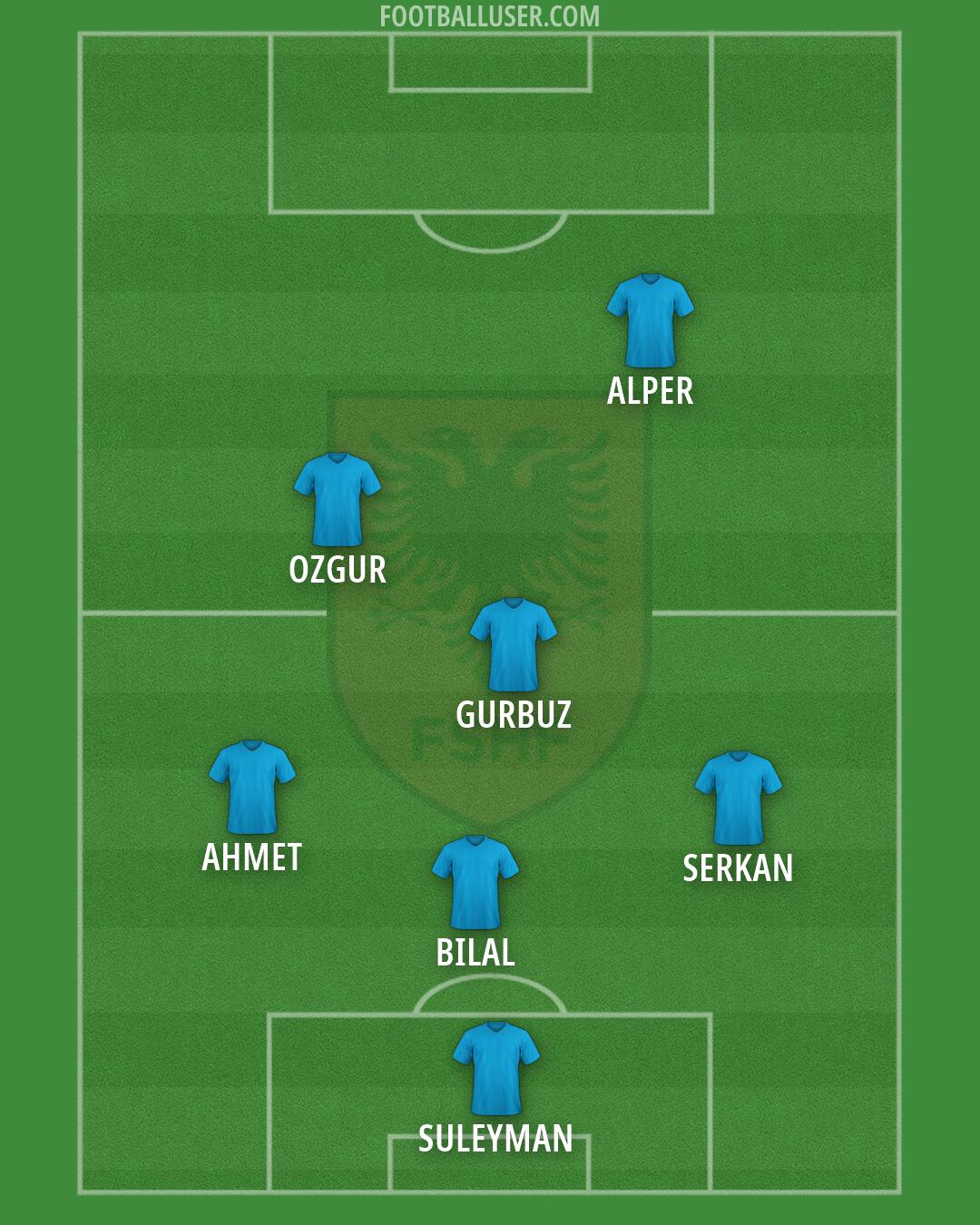 Albania Formation 2026