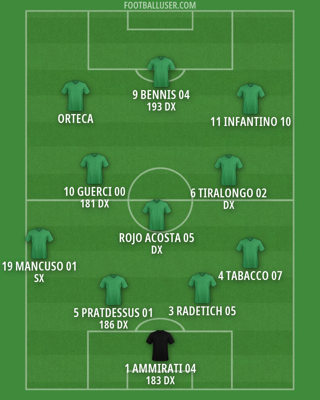 Custom Team Formation 2026