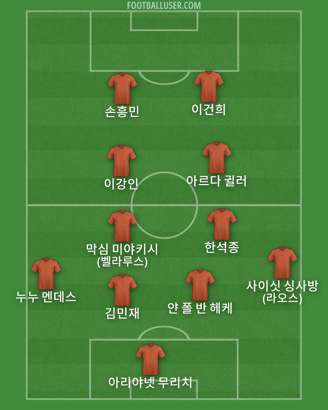 Custom Team Formation 2026