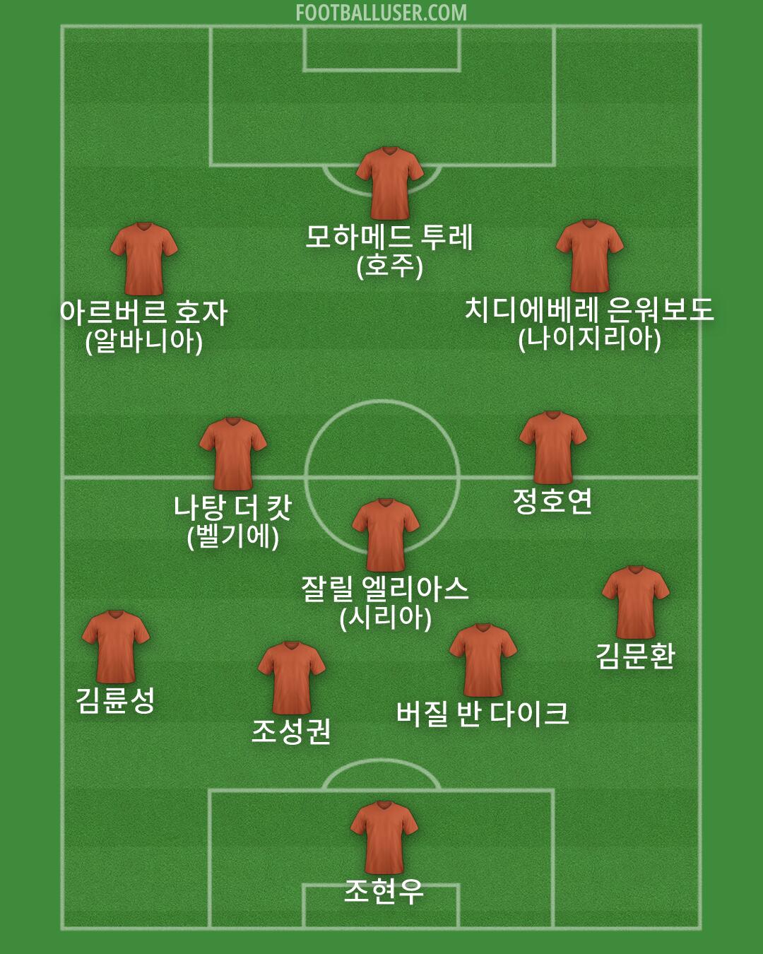 Custom Team Formation 2026