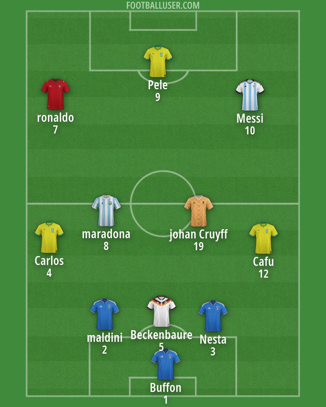 Custom Team Formation 2026
