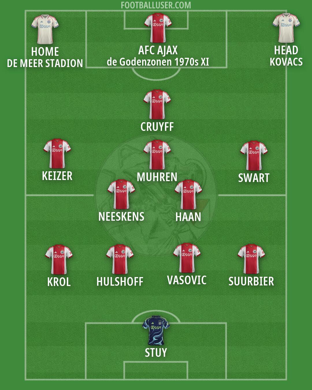 Ajax Formation 2026