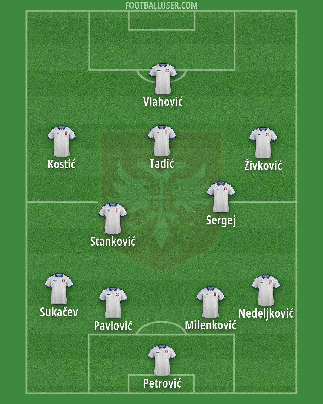 Serbia Formation 2026