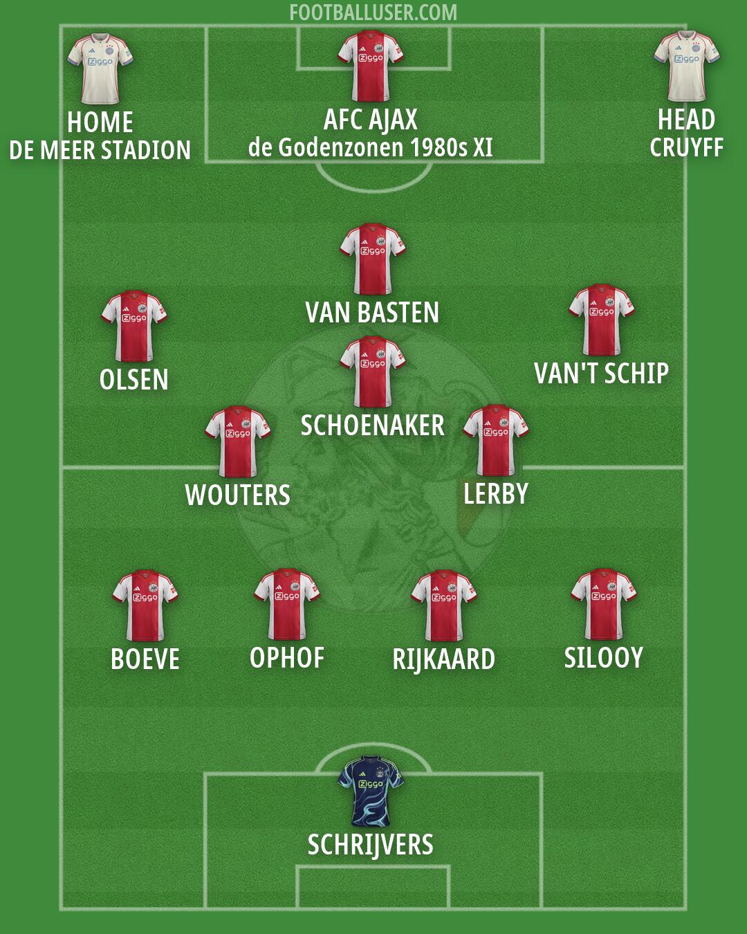 Ajax Formation 2026
