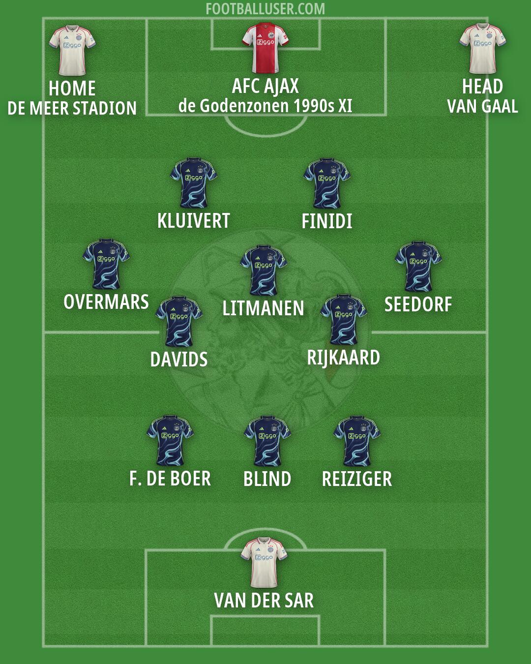 Ajax Formation 2026