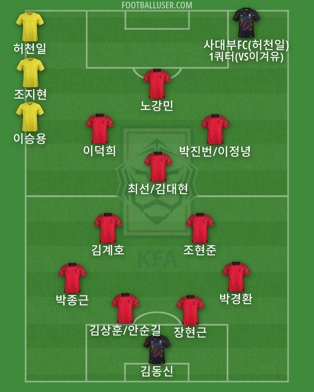 South Korea Formation 2026