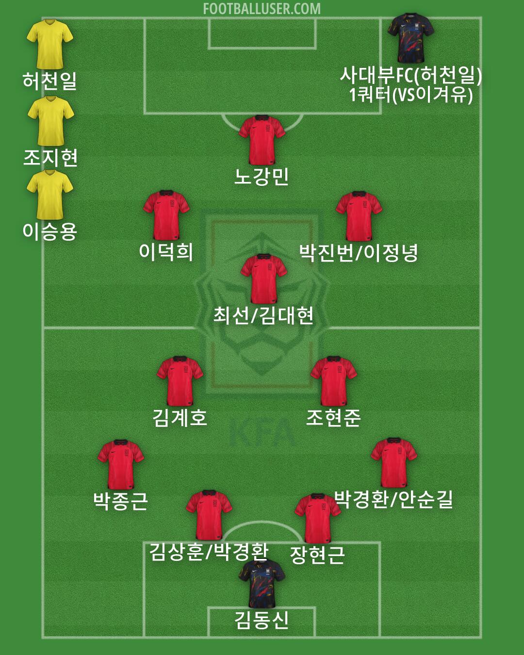 South Korea Formation 2026