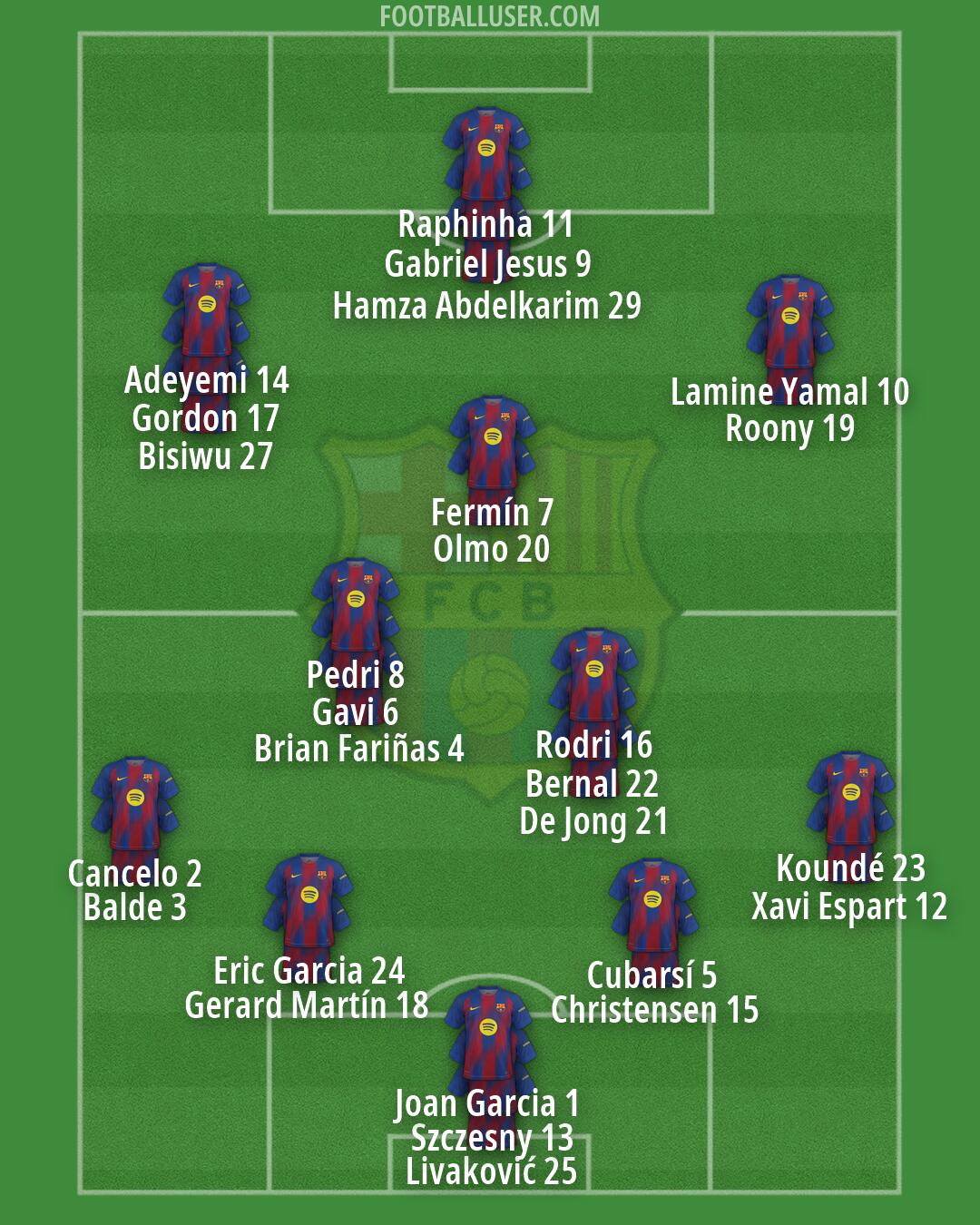 Barcelona Formation 2026
