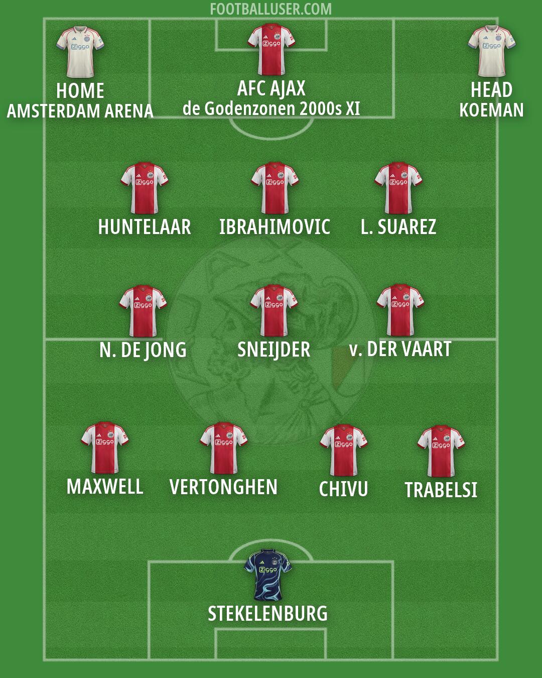 Ajax Formation 2026