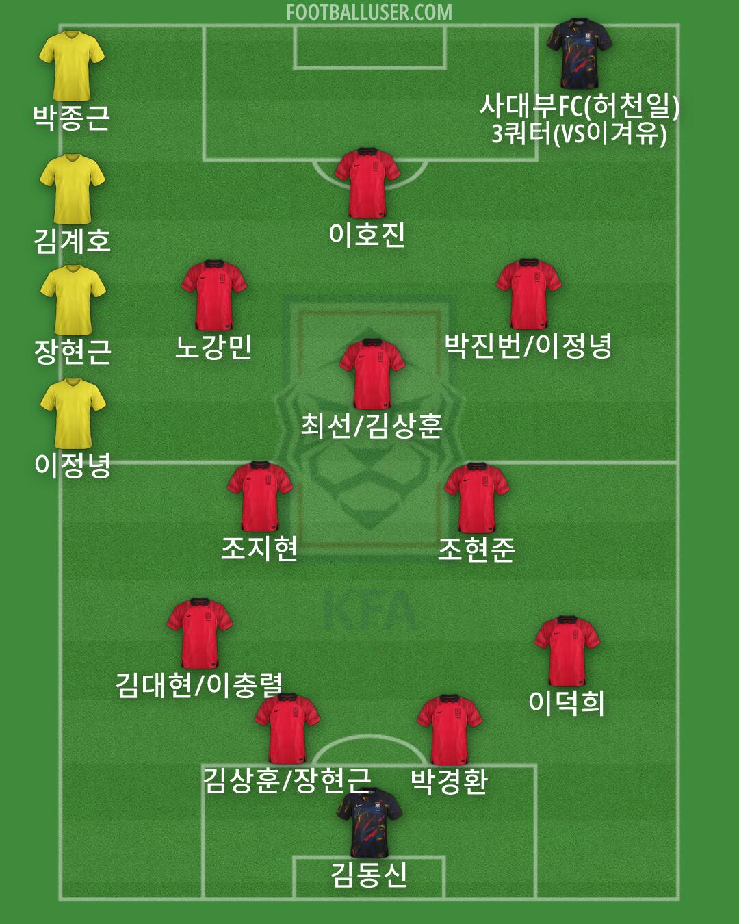 South Korea Formation 2026