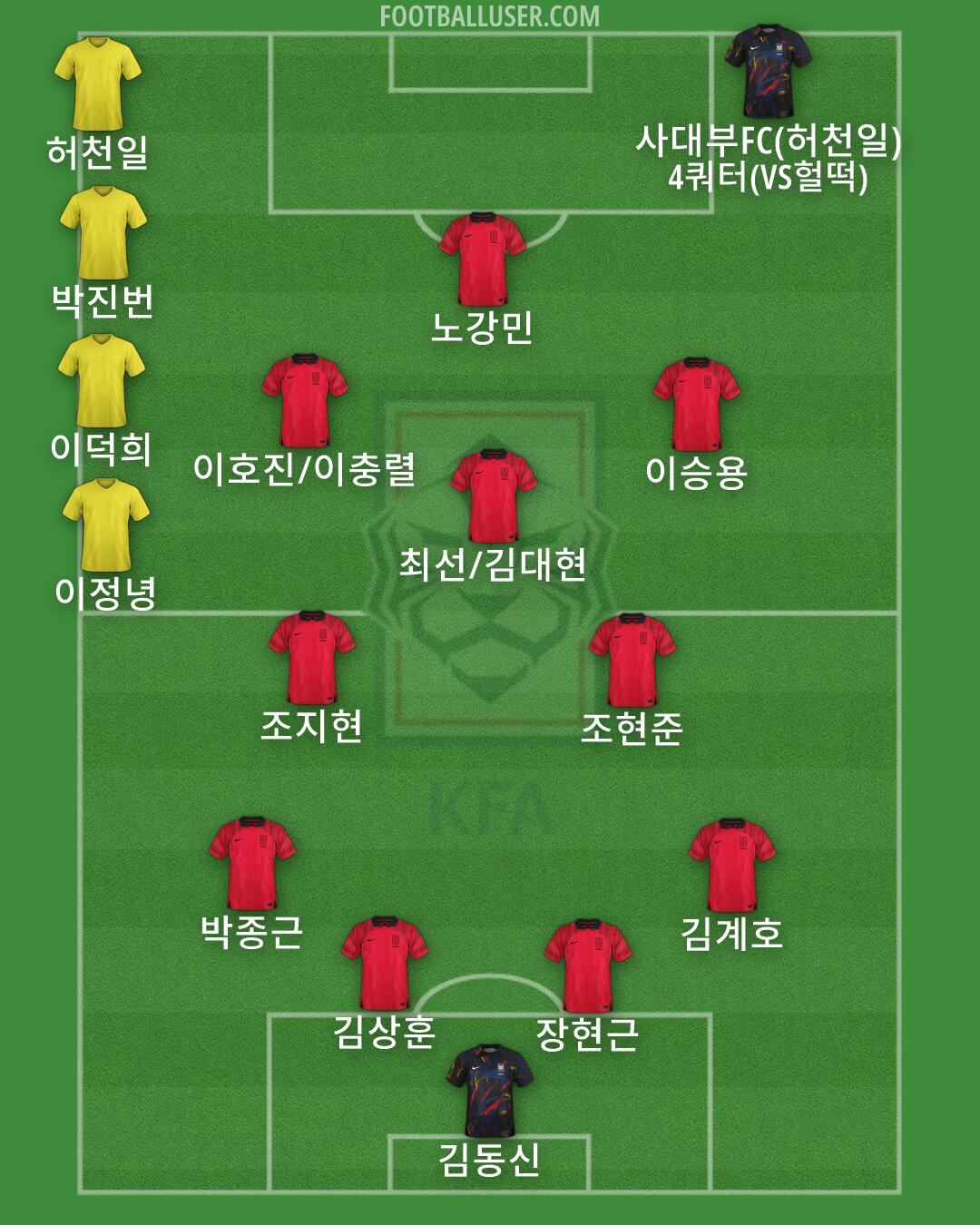 South Korea Formation 2026