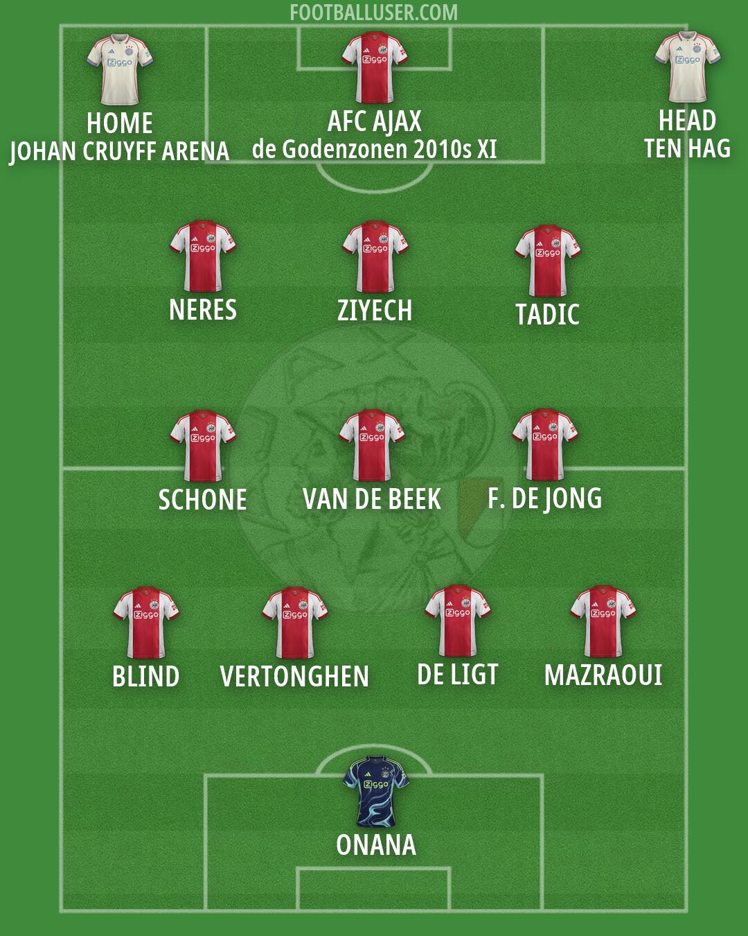 Ajax Formation 2026