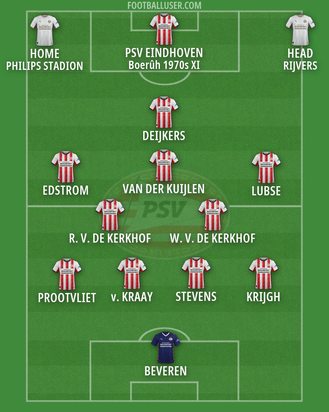 PSV Formation 2026