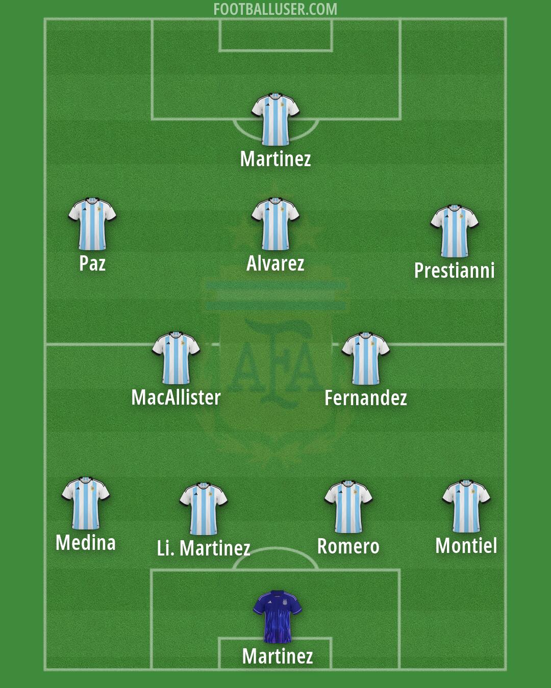 Argentina Formation 2026
