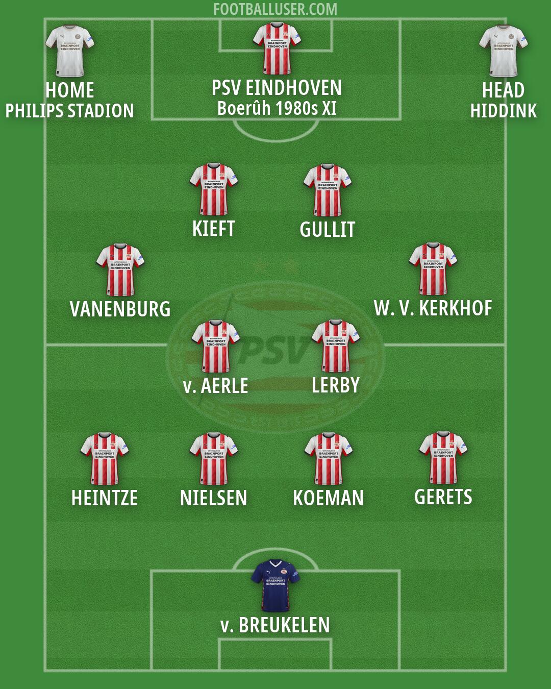 PSV Formation 2026