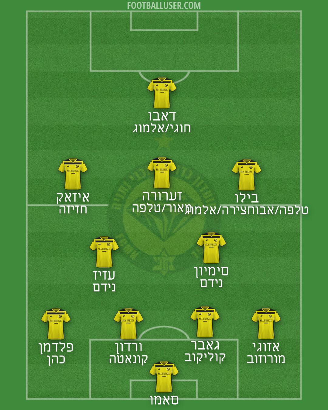 Maccabi Netanya Formation 2026