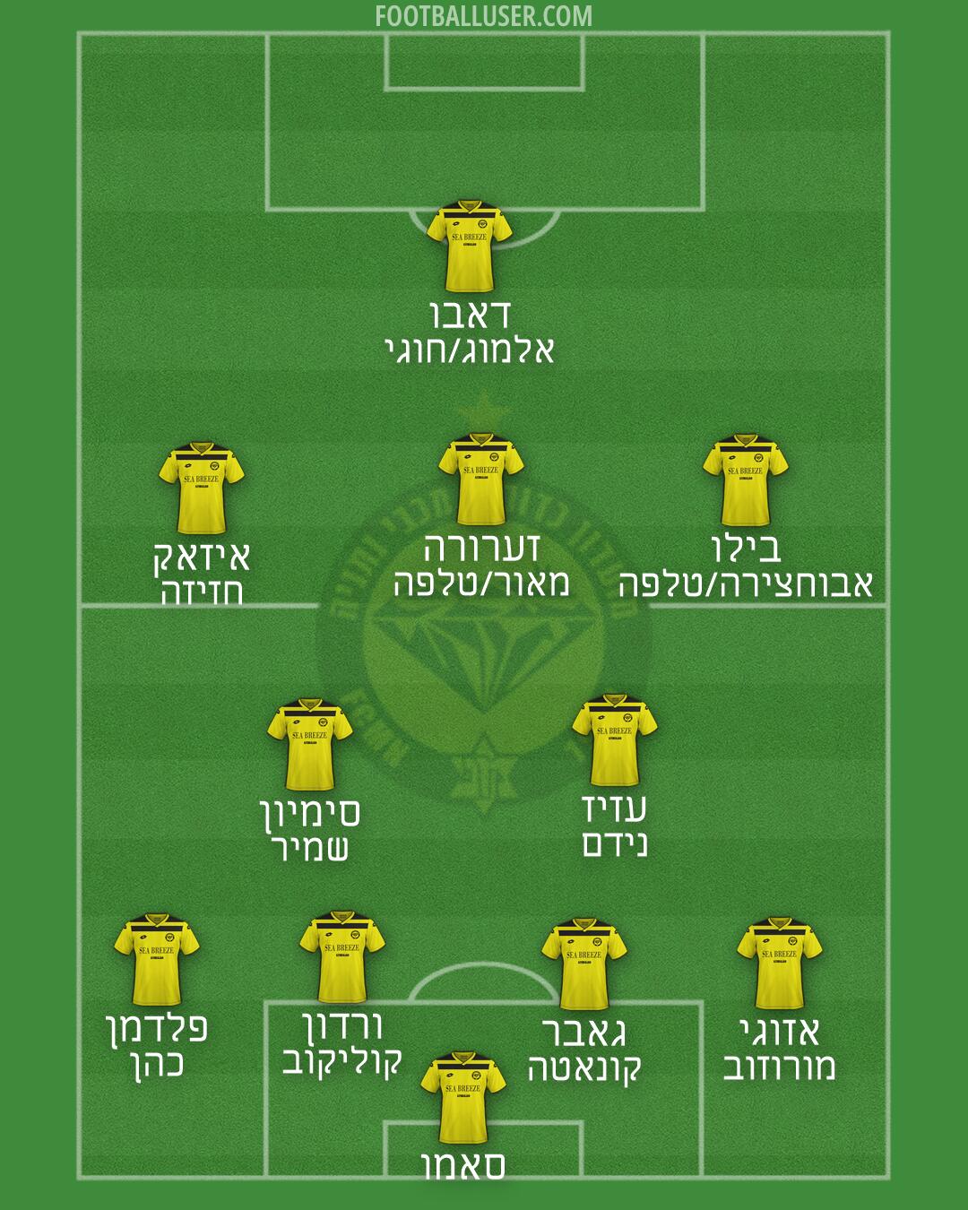 Maccabi Netanya Formation 2026