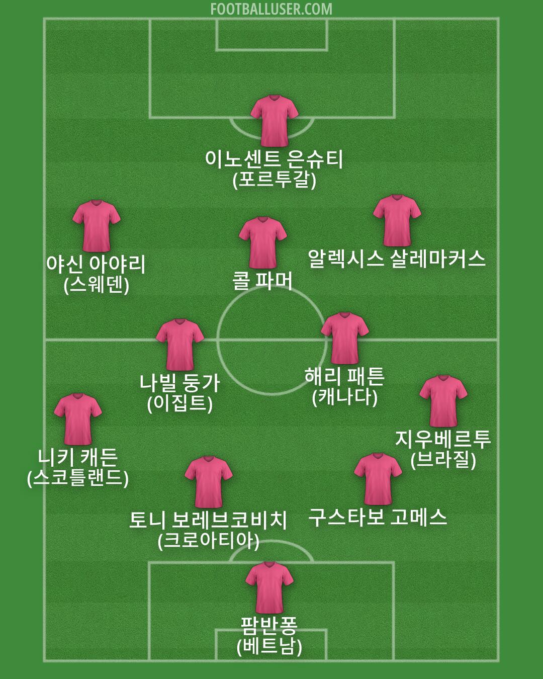 Custom Team Formation 2026