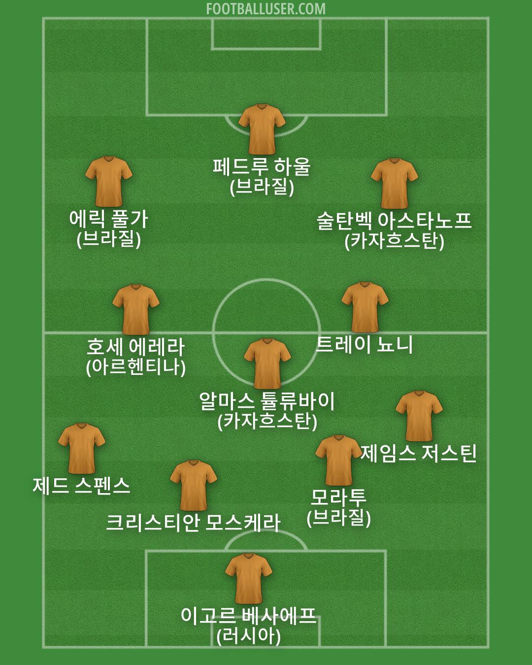Custom Team Formation 2026