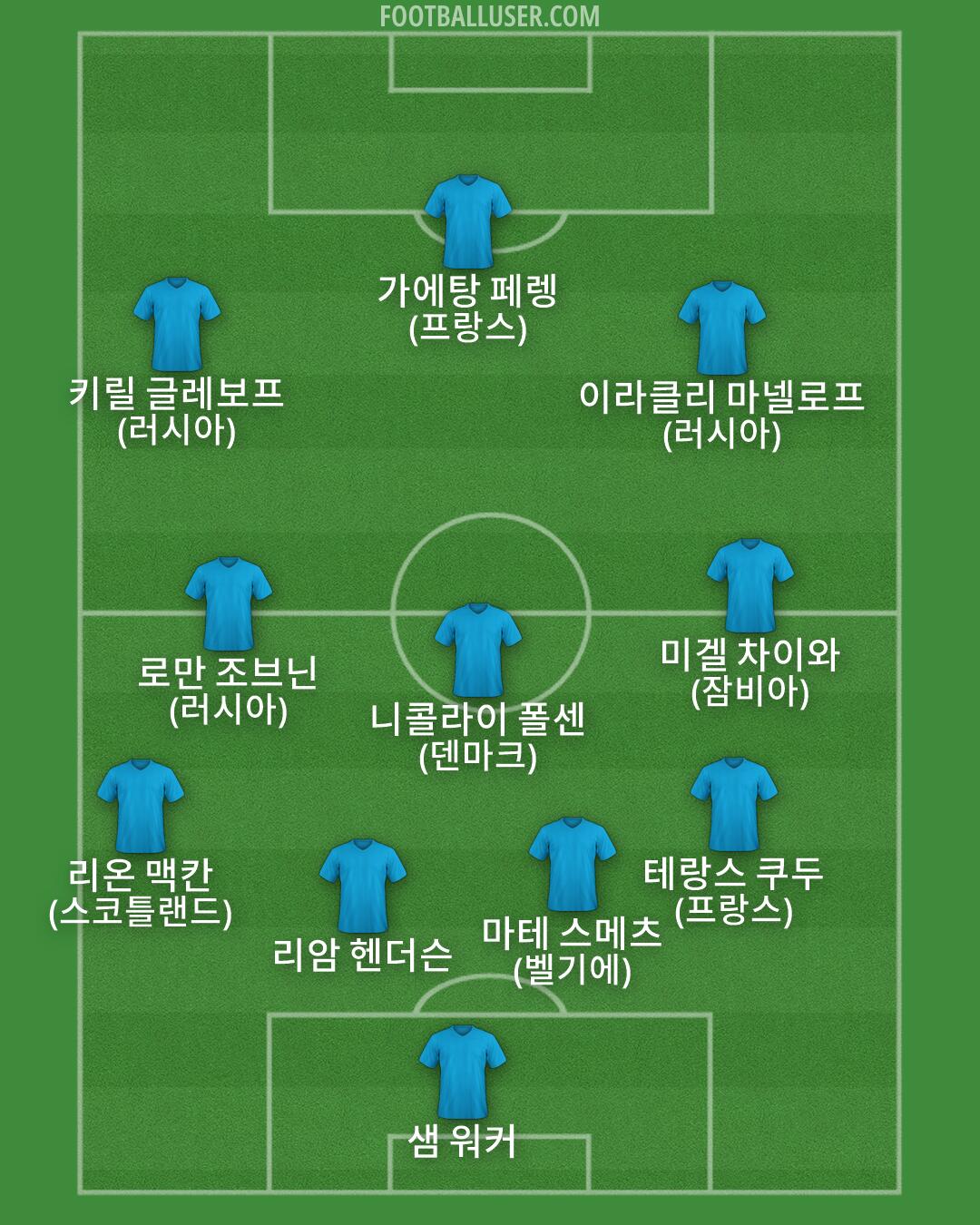Custom Team Formation 2026