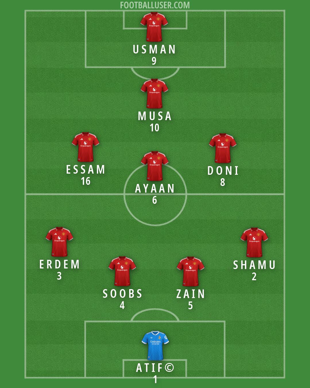 Custom Team Formation 2026