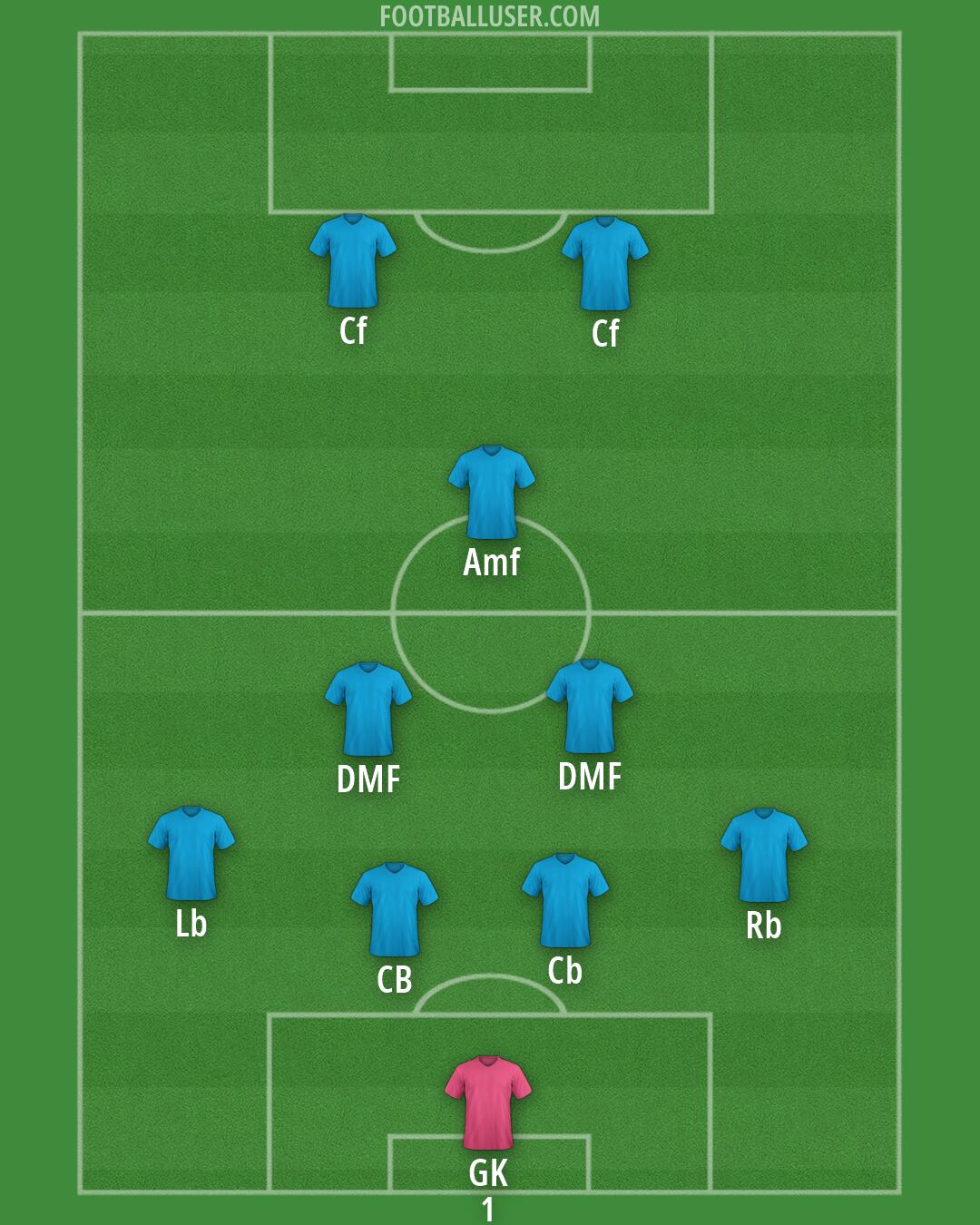 Custom Team Formation 2026