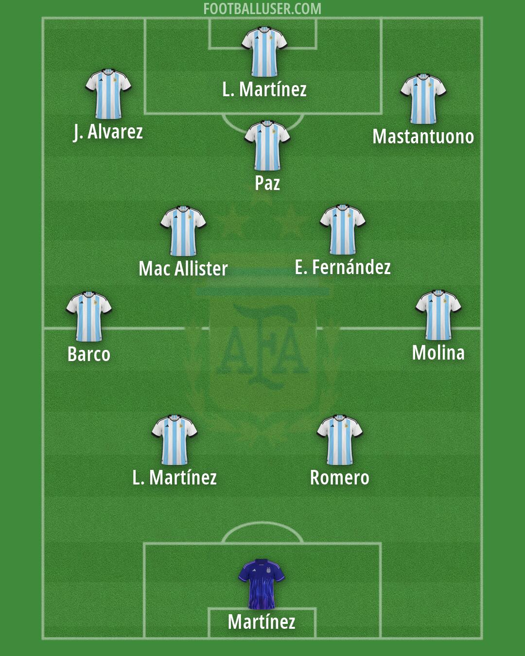 Argentina Formation 2026