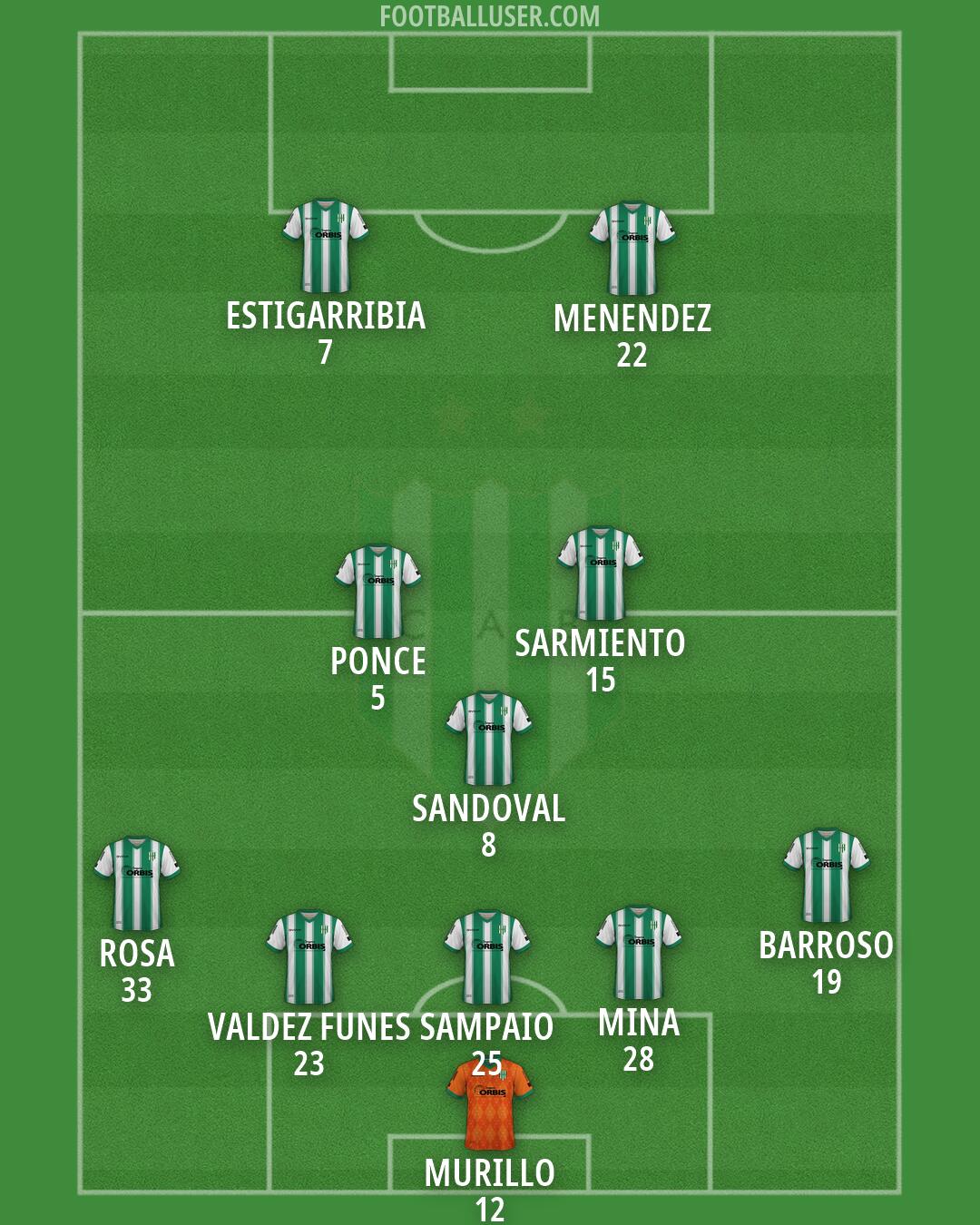 Banfield Formation 2026