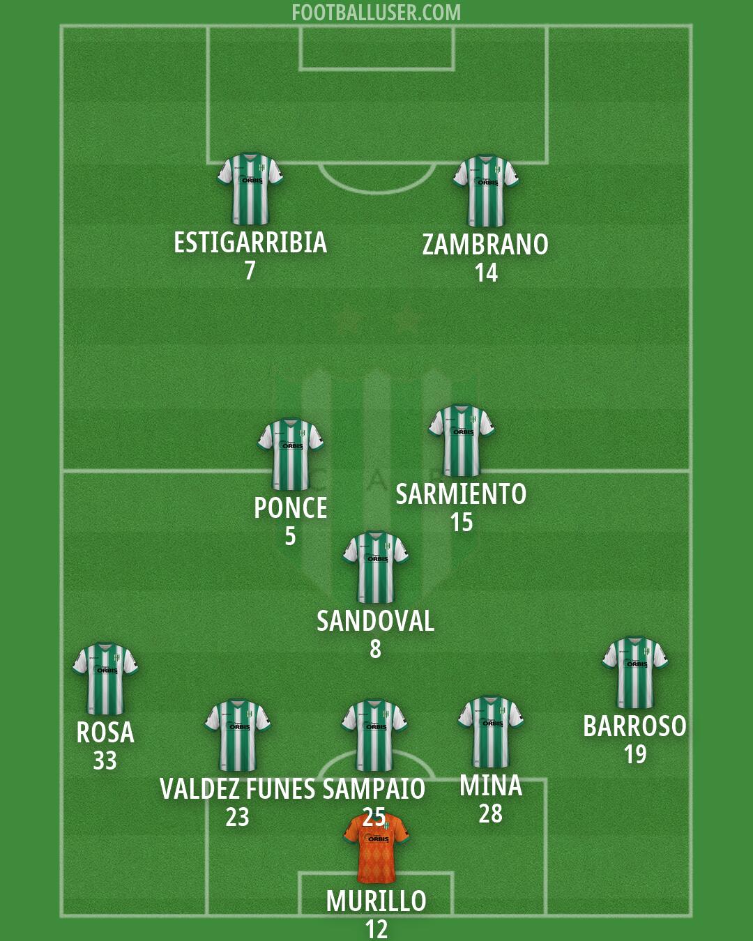 Banfield Formation 2026