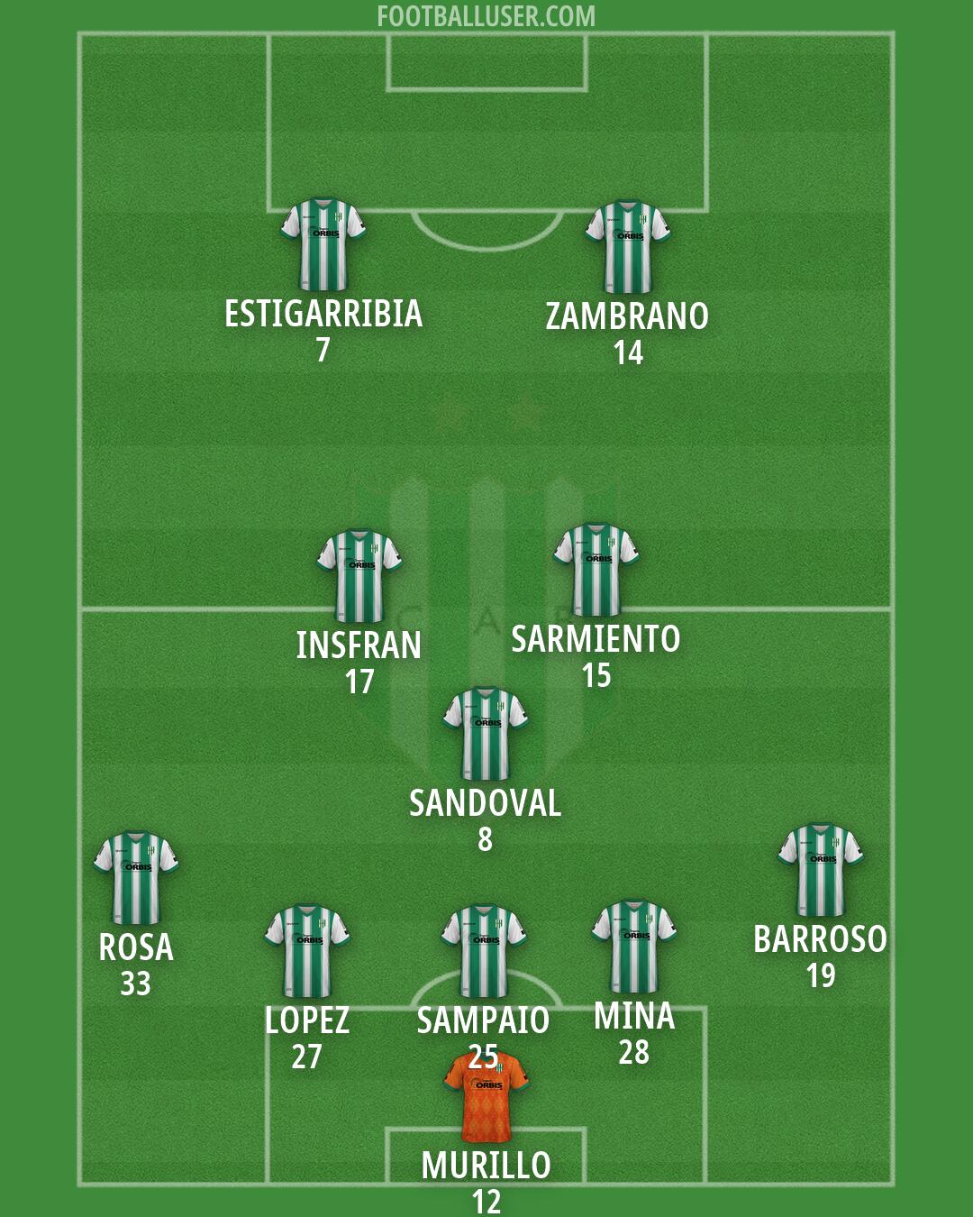 Banfield Formation 2026