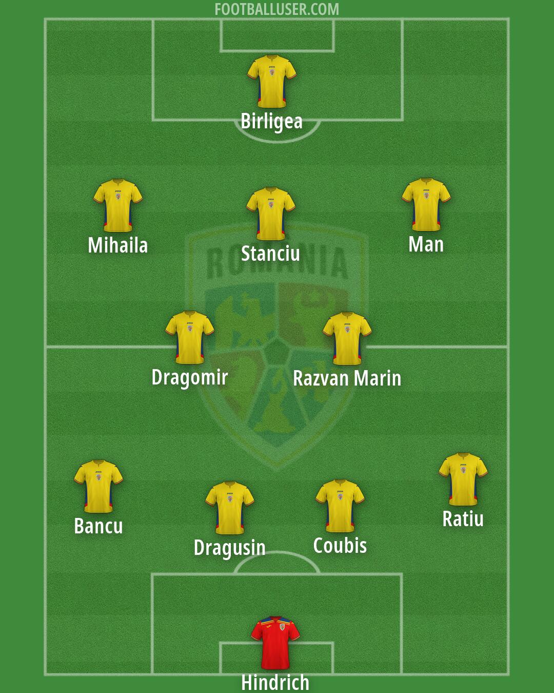 Romania Formation 2026