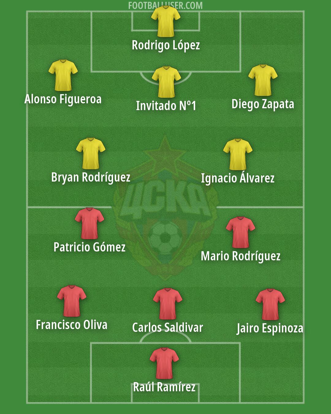 CSKA Moscow Formation 2026