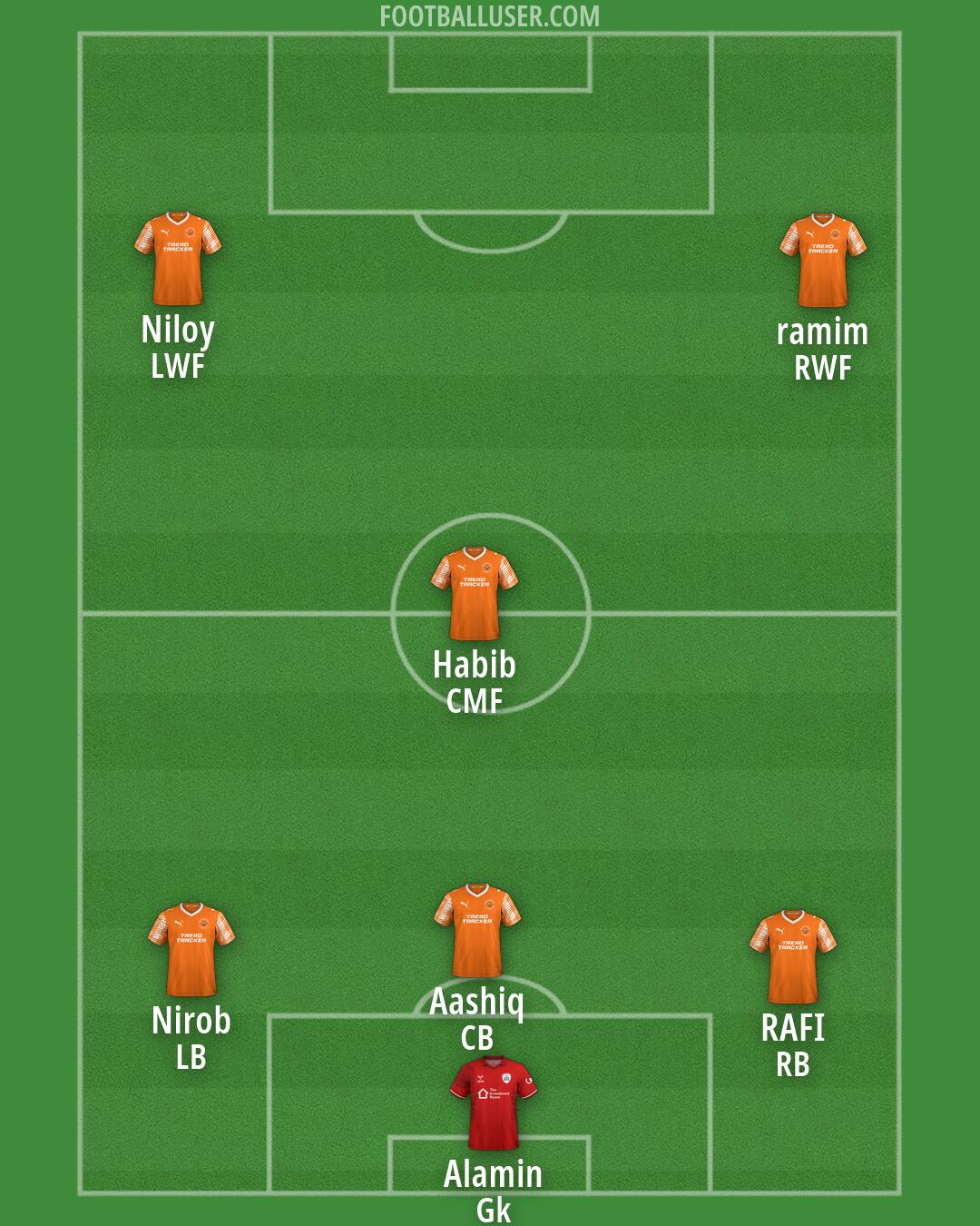 Custom Team Formation 2026