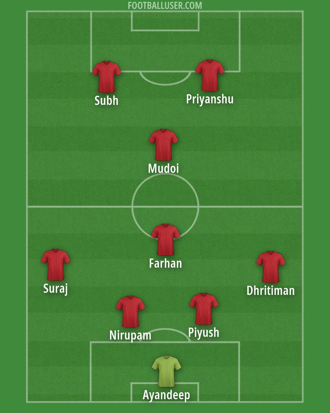 Custom Team Formation 2026