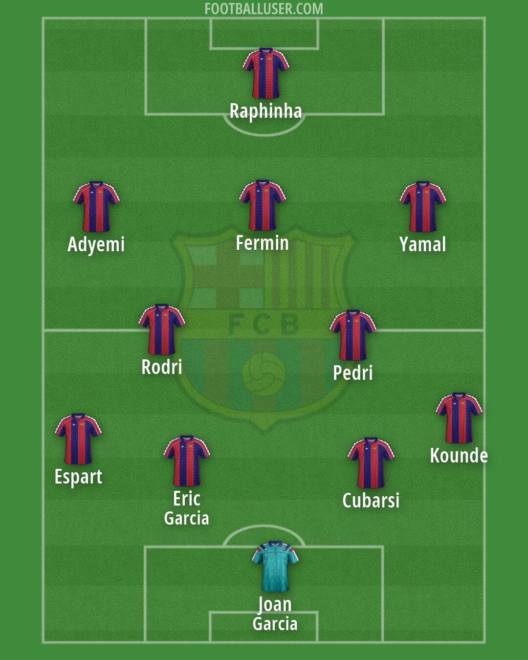 Barcelona Formation 2026
