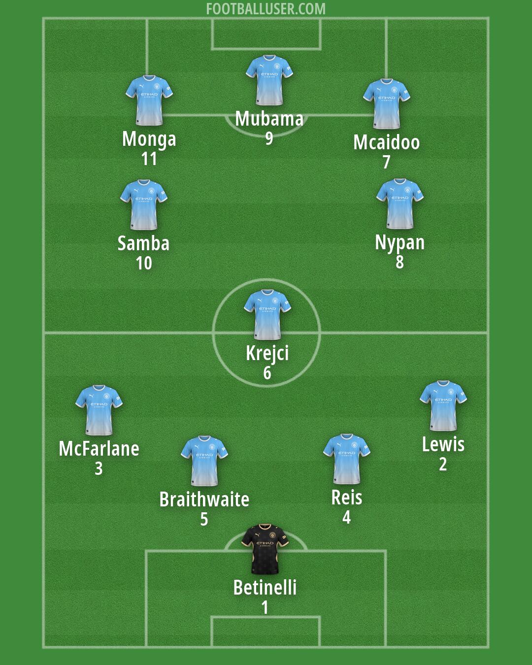 Man City Formation 2026